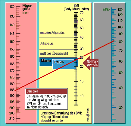 Grafik BMI